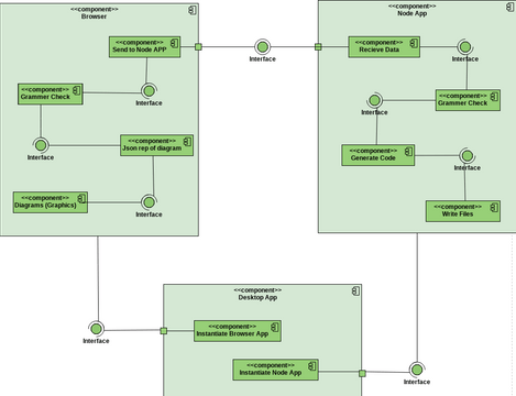 Component | Visual Paradigm User-Contributed Diagrams / Designs