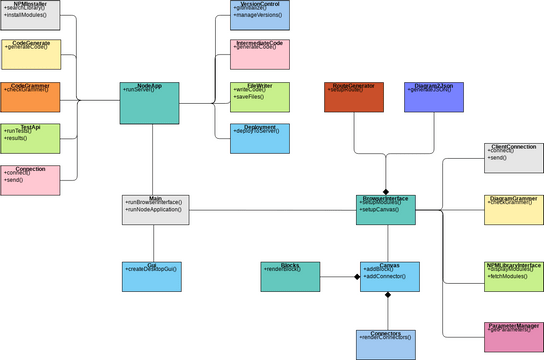 Class | Visual Paradigm User-Contributed Diagrams / Designs
